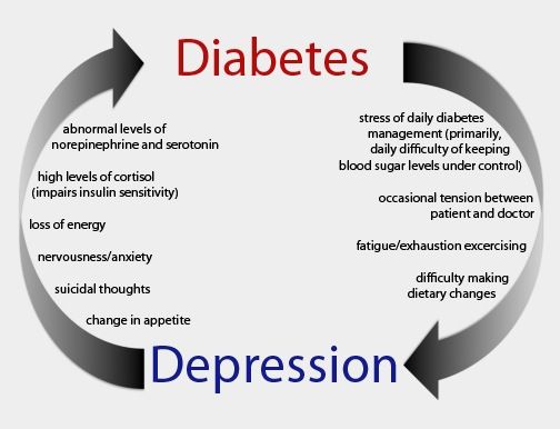 119c7bb984e0f56a357ae9332051a07d--diabetes-causes-type--diabetes